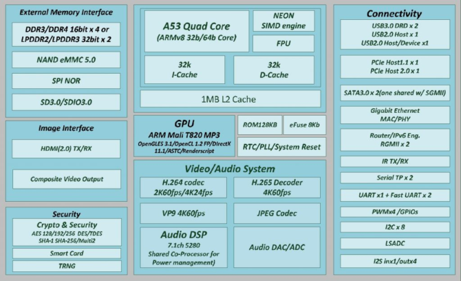 群晖 DS218Play VideoStation 支持DTS、EAC3、TrueHD 硬件解码 - Nap